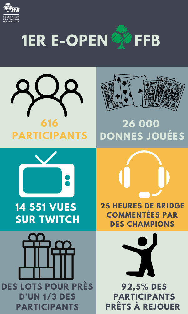 Infographie 1er e-open (1).png
